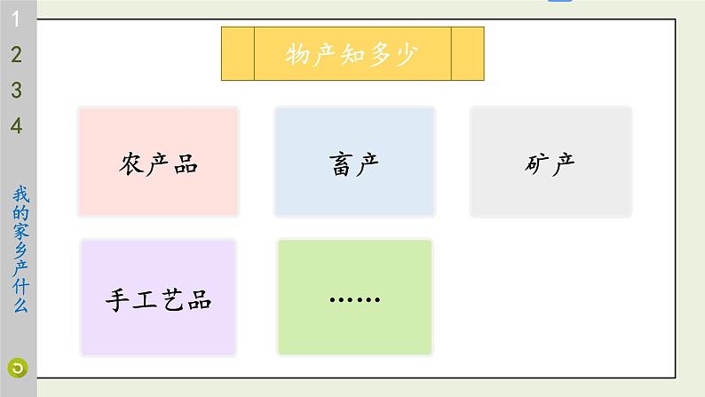 二年级道法【人教版】上课课件 4.第四单元 我们生活的地方 14 家乡物产养育我06