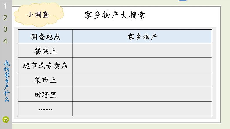 二年级道法【人教版】上课课件 4.第四单元 我们生活的地方 14 家乡物产养育我07