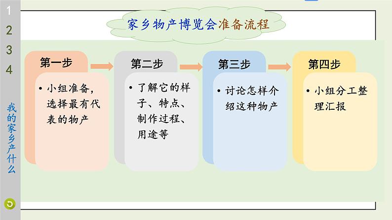 二年级道法【人教版】上课课件 4.第四单元 我们生活的地方 14 家乡物产养育我08