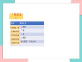 统编版（2024）小学道法第二单元  8《课余生活真丰富》精品课件（第二课时）