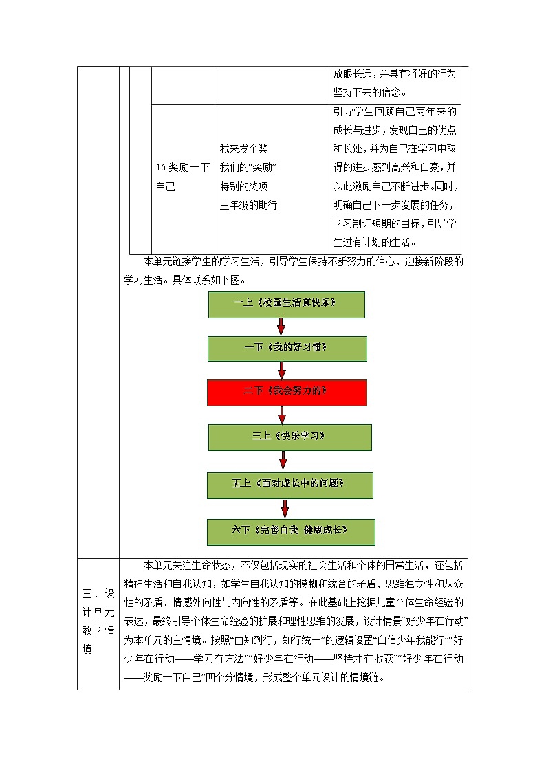 【大单元整体教学】第四单元《我会努力的》单元整体分析 第2页