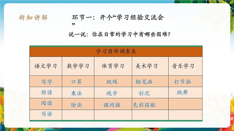 【核心素养大单元】部编版道德与法治二年级下册14.学习有方法（第2课时）单元整体分析+课件+教案05