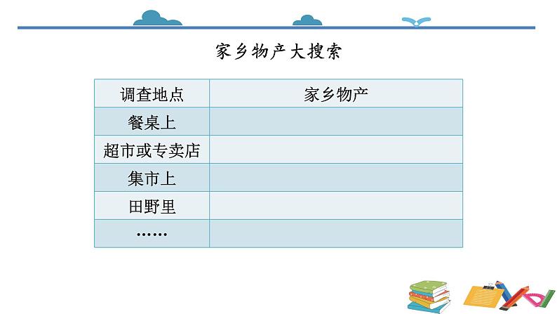 统编版道德与法治二上第四单元《家乡物产养育我》优质课件第3页