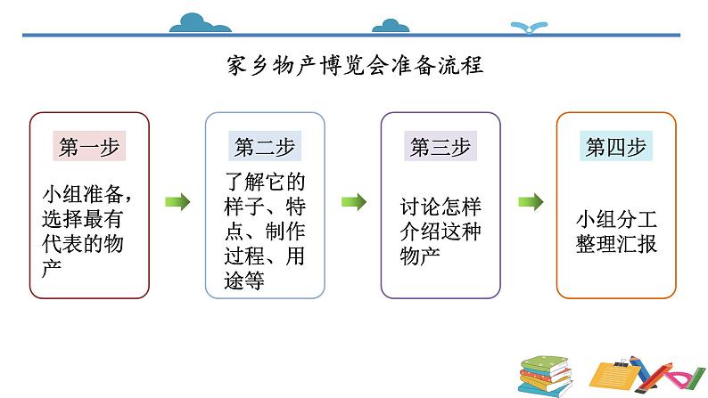 统编版道德与法治二上第四单元《家乡物产养育我》优质课件第4页