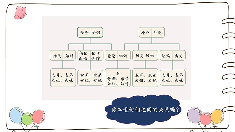 统编版道德与法治三年级上册第四单元《家庭的记忆》优质课件第3页