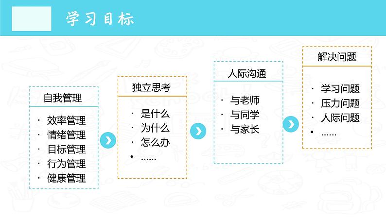 统编版道德与法治三年级上册第一单元《学习伴我成长》示范课件第6页