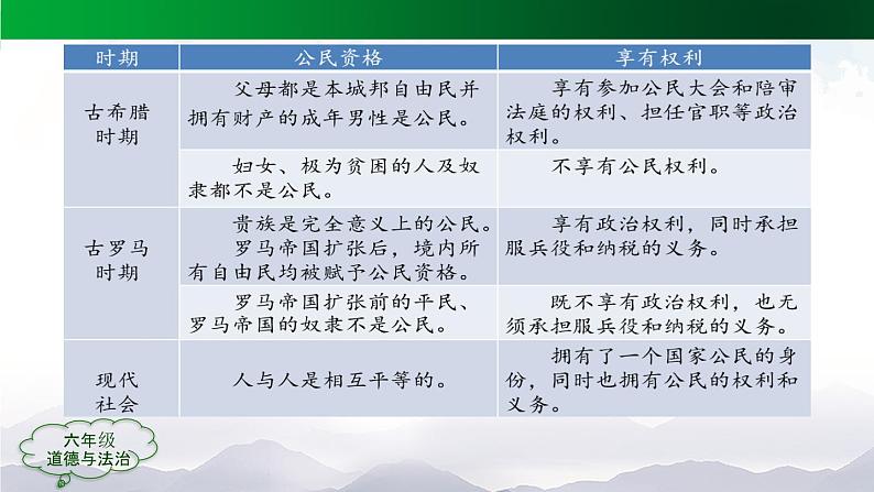 统编版道德与法治 六年级上册第二单元《公民意味着什么》名师课件第1课时第8页