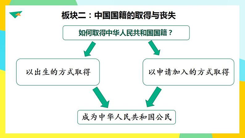 统编版道德与法治 六年级上册第二单元《公民意味着什么》示范课件第1课时第7页