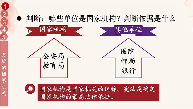 统编版道德与法治 六年级上册第三单元《国家机构有哪些》示范课件第7页