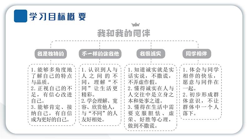 人教统编版道德与法治三年级下册第一单元我和我的同伴1我是独特的（教学）习题课件ppt第2页