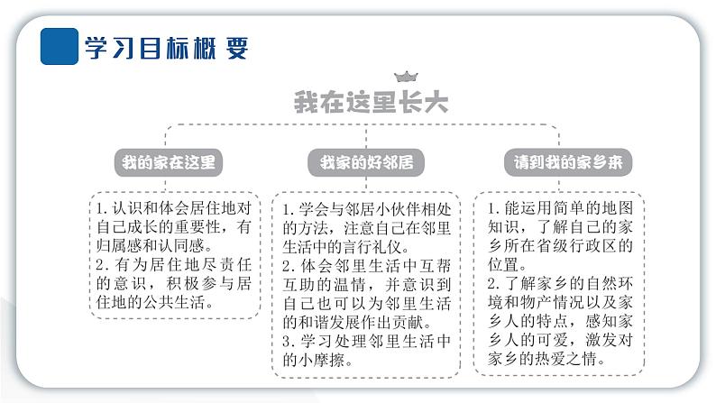 人教统编版道德与法治三年级下册第二单元我在这里长大5 我的家在这里（教学）习题课件ppt第2页