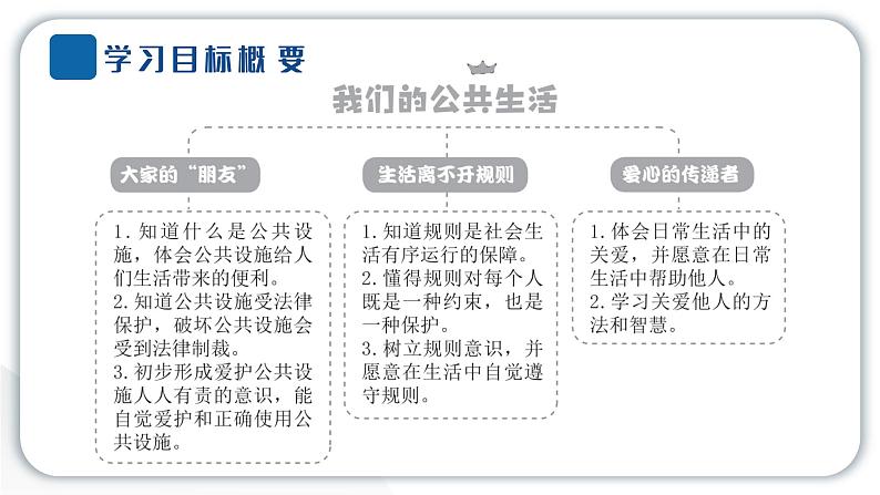 人教统编版道德与法治三年级下册第三单元我们的公共生活8 大家的“朋友”（教学）习题课件ppt第2页