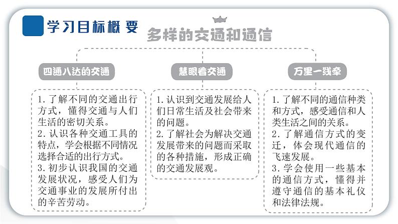 人教统编版道德与法治三年级下册第四单元多样的交通和通信11 四通八达的交通（教学）习题课件ppt第2页