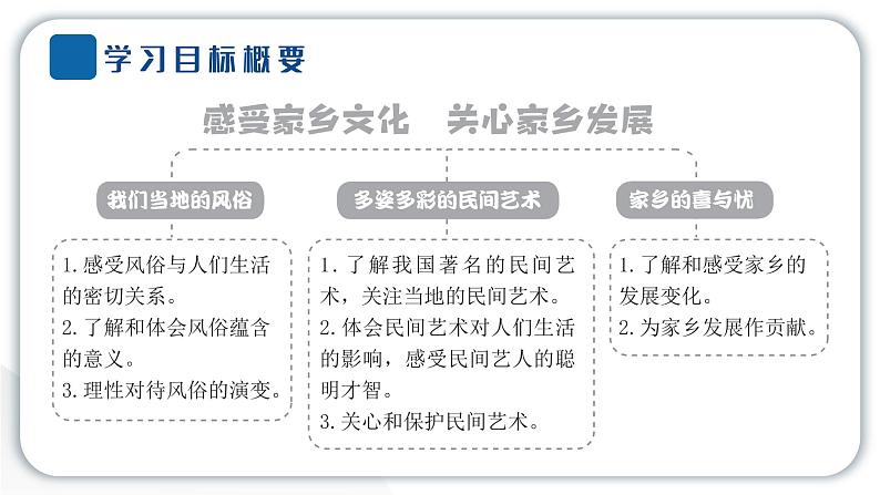 人教统编版道德与法治四年级下册第四单元感受家乡文化 关心家乡发展10 我们当地的风俗（教学）习题课件第2页