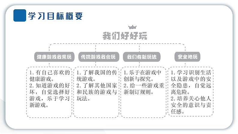 人教统编版道德与法治二年级下册第二单元我们好好玩5 健康游戏我常玩（教学）习题课件第2页