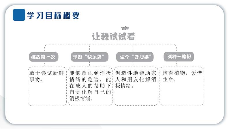 人教统编版道德与法治二年级下册第一单元让我试试看1 挑战第一次（教学）习题课件第2页