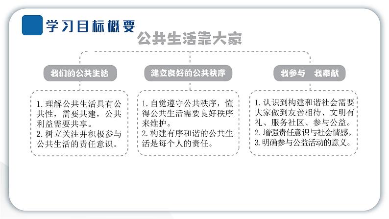 人教统编版道德与法治五年级下册第二单元公共生活靠大家4 我们的公共生活（教学）习题课件第2页