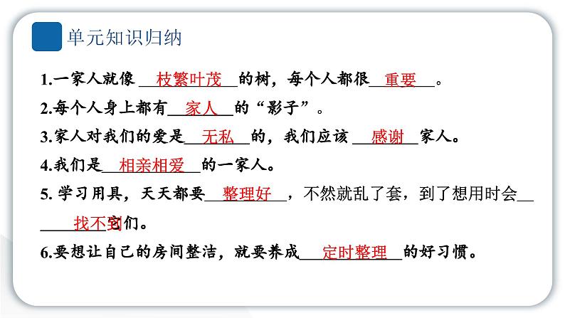 人教统编版道德与法治一年级下册第三单元我爱我家9 我和我的家（教学）习题课件第3页