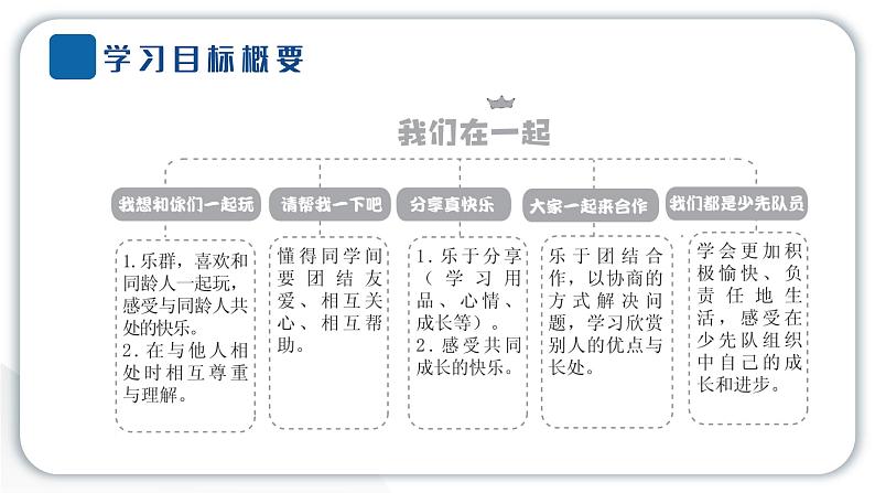 人教统编版道德与法治一年级下册第四单元我们在一起13 我想和你们一起玩（教学）习题课件第2页