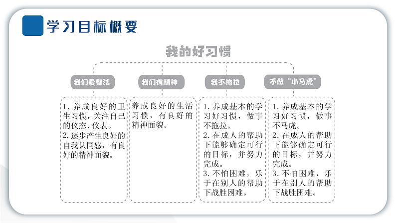 人教统编版道德与法治一年级下册第一单元我的好习惯1 我们爱整洁（教学）习题课件第2页