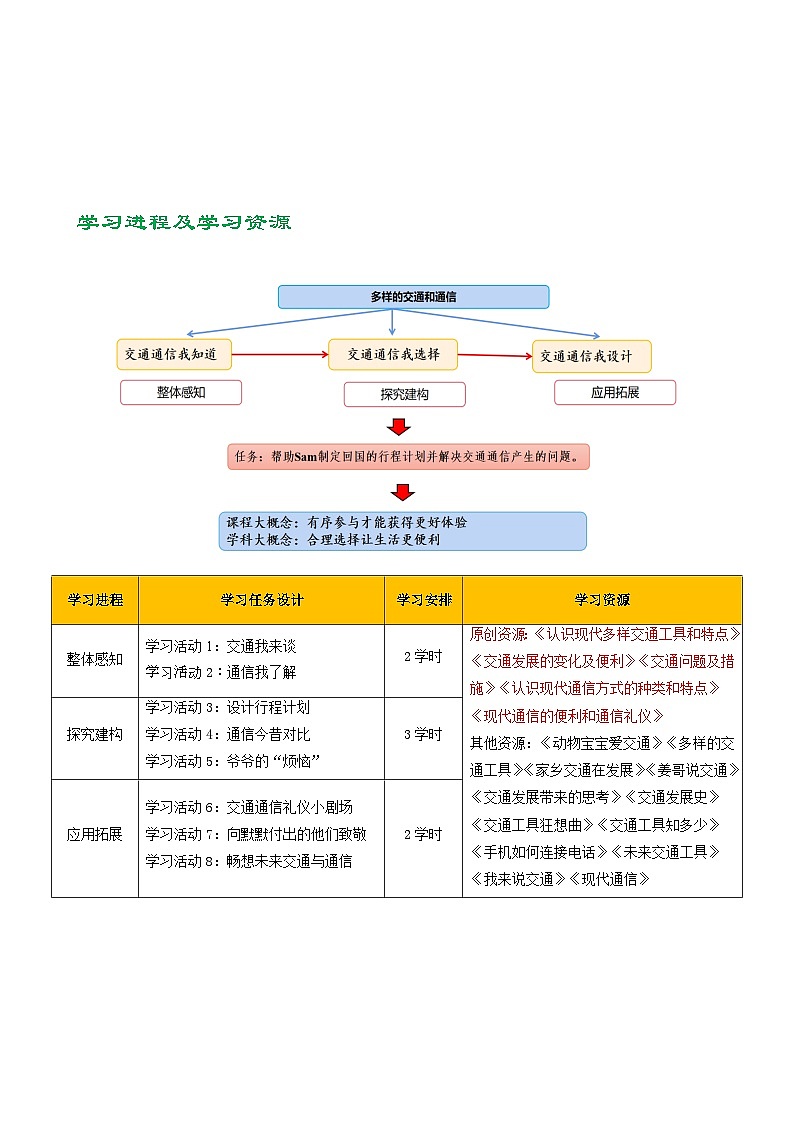 第四单元《多样的交通和通信》导学案  道德与法治三年级下册统编版第3页