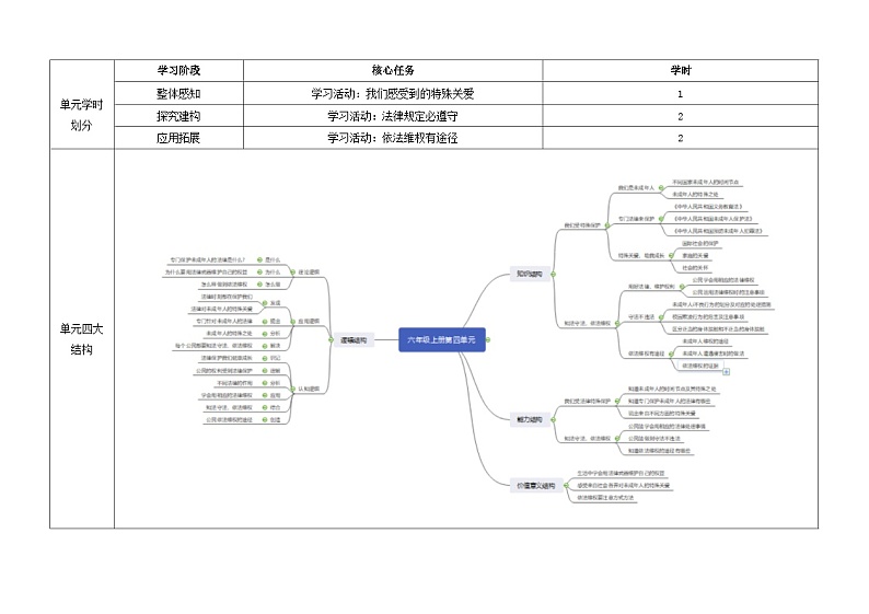 第四单元法律保护我们健康成长  教学设计 道德与法治六年级上册统编版第2页
