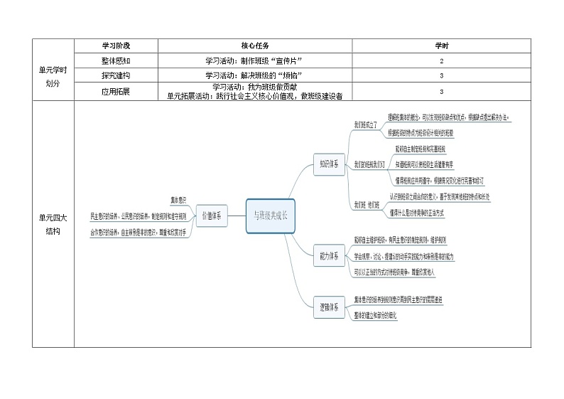 第一单元与班级共成长  教学设计  道德与法治四年级上册统编版第2页