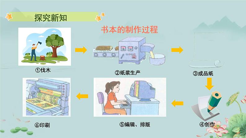 小学道德与法治统编版一年级上册《开开心心上学去》第2课时 课件第7页