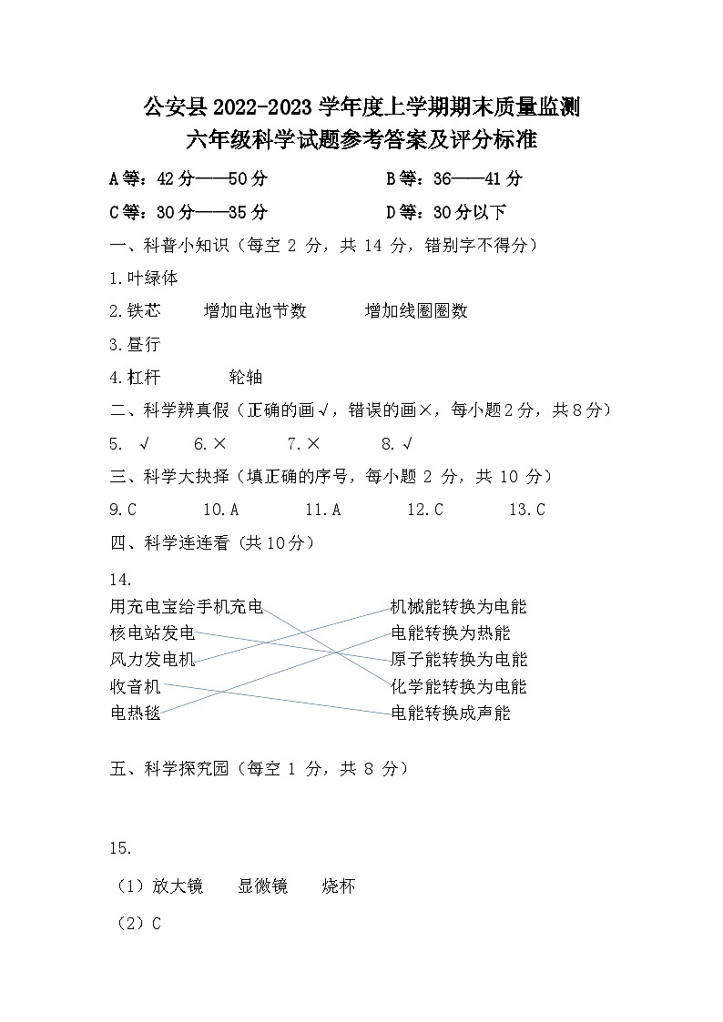六年级科学试题参考答案及评分标准第1页