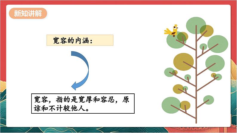 【核心素养】人教部编版道法三下 2.1 《学会宽容  》第一课时 课件第7页