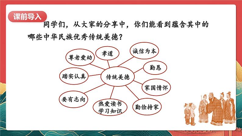 【核心素养】人教部编版道法五下 3.2《弘扬优秀家风》 课件第4页