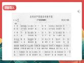 【核心素養(yǎng)】人教部編版道法五下 9.1《中國(guó)有了共產(chǎn)黨》 課件+教案+素材
