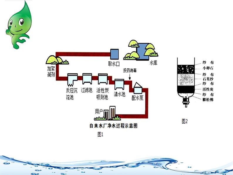 统编版小学道德与法治二年级下册 3-9《小水滴的诉说》第1课时课件第8页