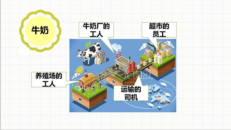 统编版小学道德与法治 四年级下册3-9 课件：《生活离不开他们》第一课时第4页