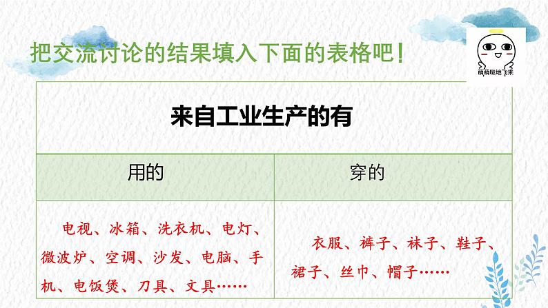 统编版小学道德与法治 四年级下册3-8 课件：《这些东西哪里来》第一课时第8页