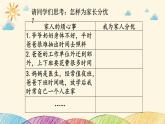 统编版小学道德与法治五年级下册 1-2课件：让我们的家更美好第二课时同商议共承担