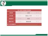 統(tǒng)編版小學(xué)道德與法治一年級下冊3-10《家人的愛》課件