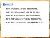 【部編版】一下道法  第15課《戴上紅領(lǐng)巾》第2課時(shí)（課件+教案+素材）