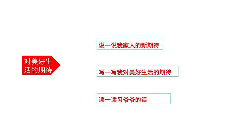 第3讲第二课《新时代新征程》教学课件第7页