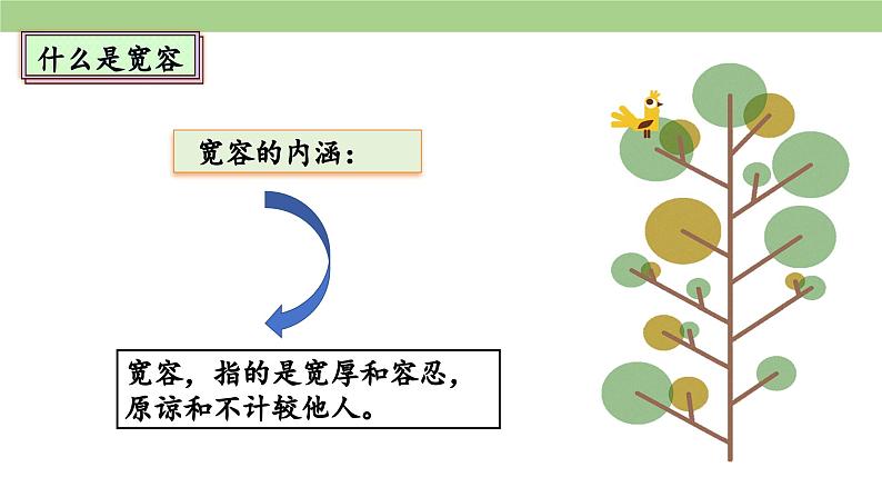 2.1《学会宽容》 第一课时第6页