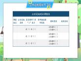 部编版小学道德与法治三年级下册 8.2《大家的“朋友”》第二课时课件+教案
