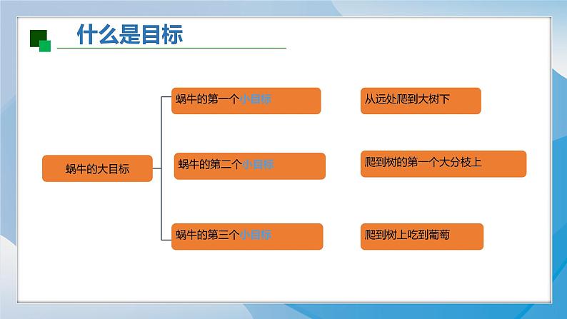 2025春道德与法治一年级下册（1）有个新目标（第1课时）PPT课件（统编版2024）第7页