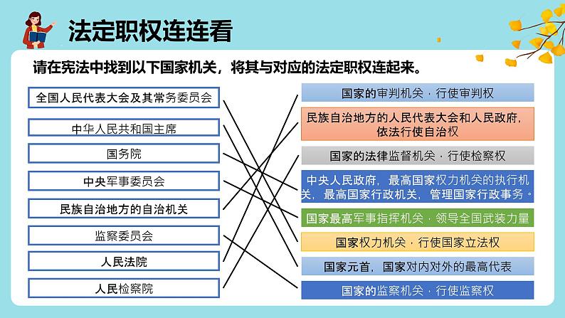 5国家机构有哪些  第二课时 课件第4页