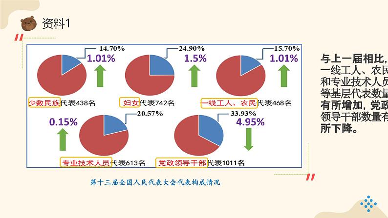 6人民代表为人民  第二课时 课件第6页