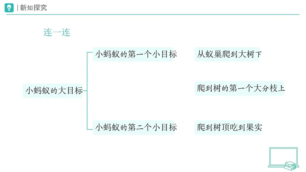 第1课 有个新目标（第1课时）教学课件 道德与法治一年级下册统编版（2024）第6页