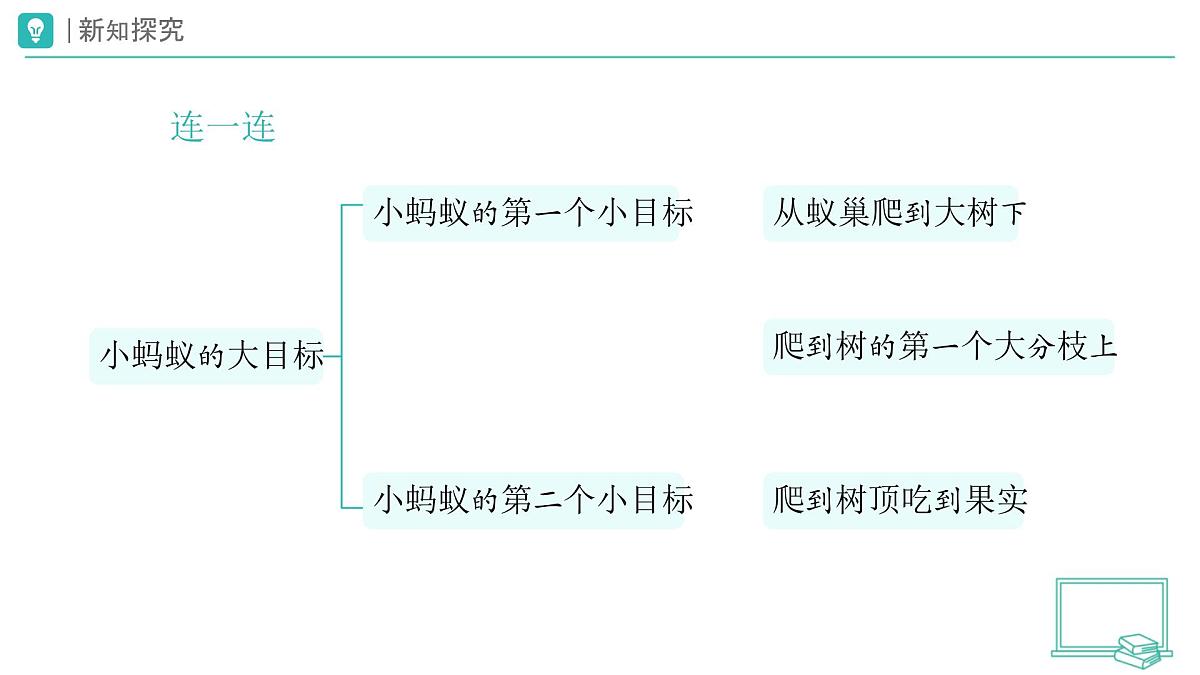 第1课 有个新目标（第1课时）教学课件 道德与法治一年级下册统编版（2024）第6页