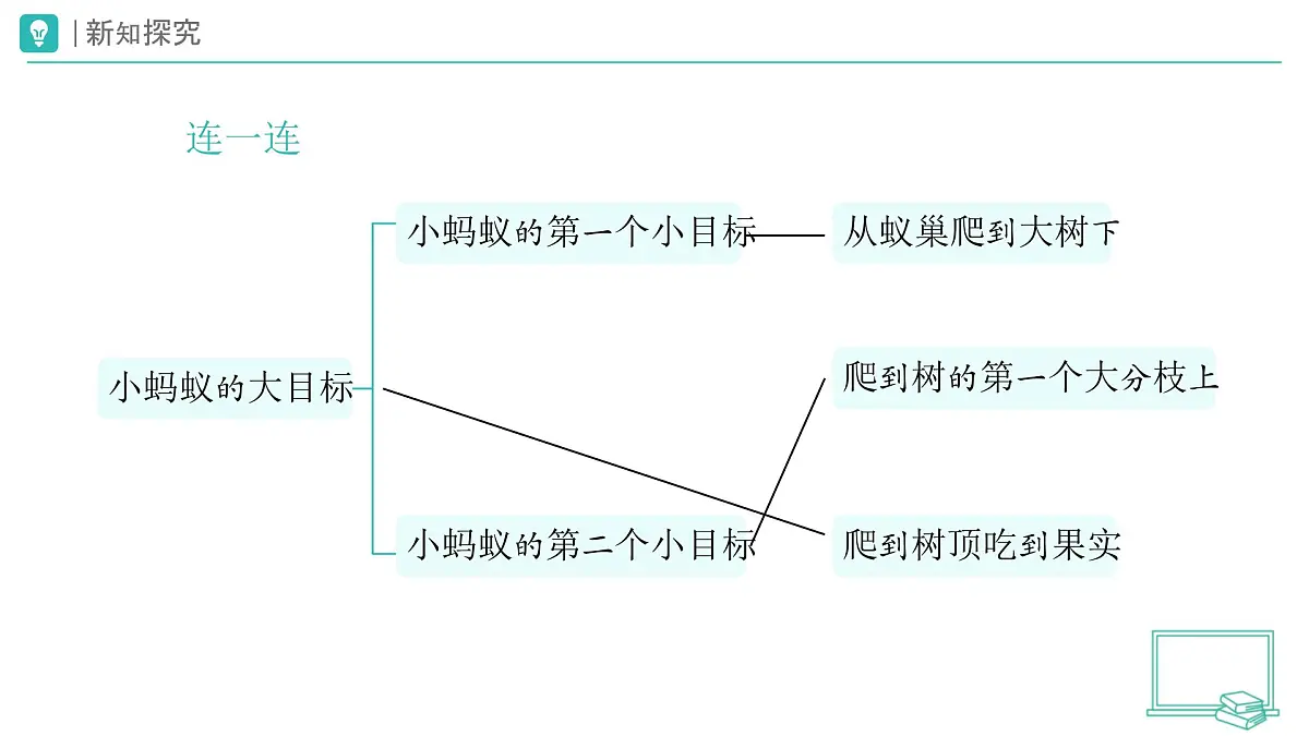 第1课 有个新目标（第1课时）教学课件 道德与法治一年级下册统编版（2024）第7页