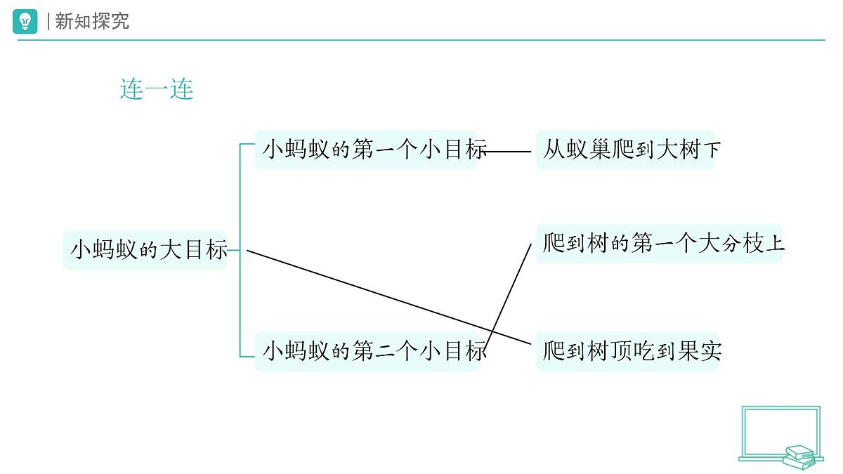 第1课 有个新目标（第1课时）教学课件 道德与法治一年级下册统编版（2024）第7页