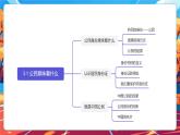 【核心素養(yǎng)優(yōu)質(zhì)課】部編版道德與法治六年級(jí)上冊(cè)第3課《公民意味著什么》（第1課時(shí)）課件+同步教案+分層練習(xí)+素材