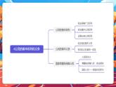 【核心素養(yǎng)優(yōu)質(zhì)課】部編版道德與法治六年級上冊第4課《公民的基本權(quán)利和義務》（第1課時）課件+同步教案+分層練習+素材
